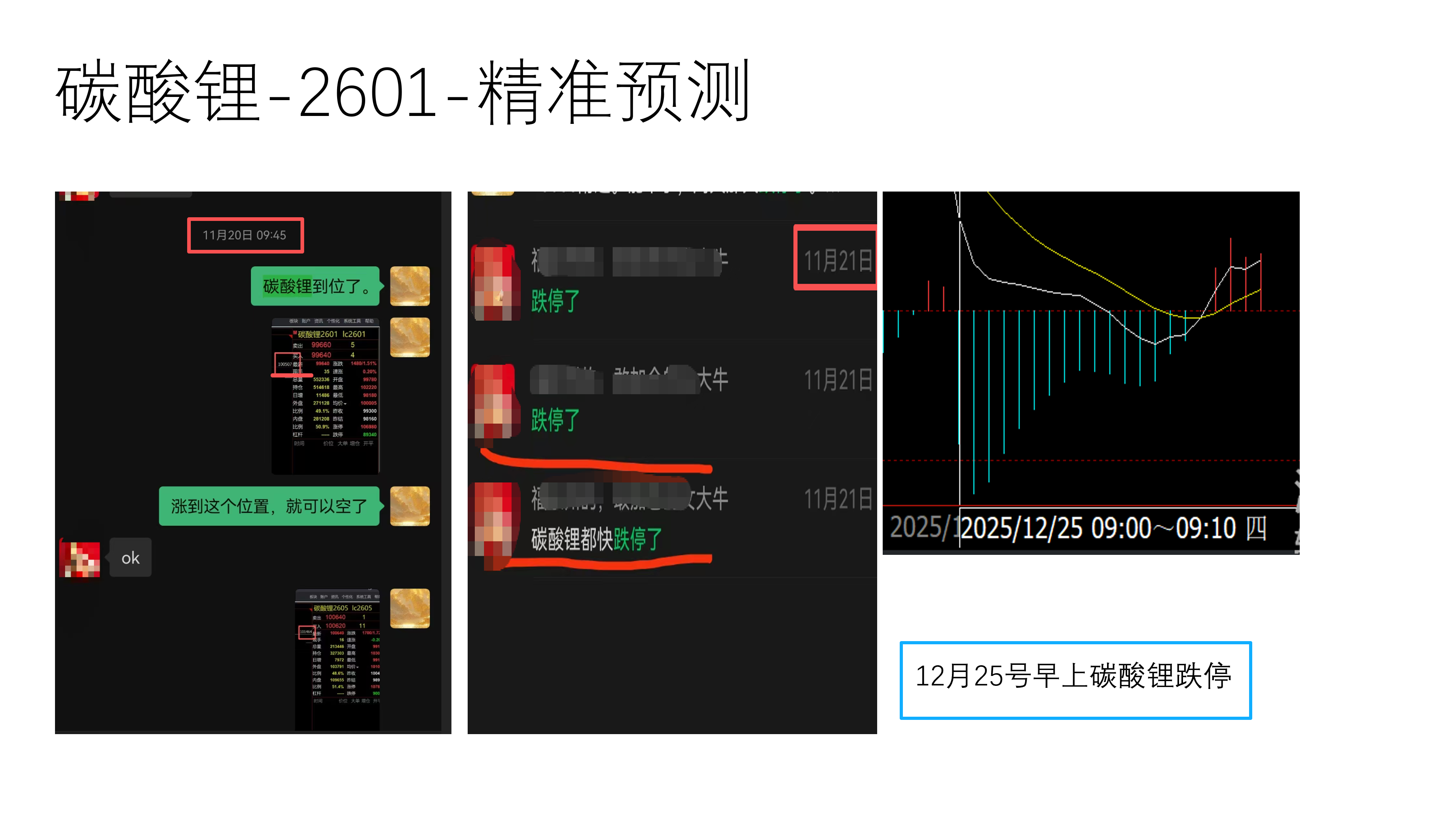 期货案例07